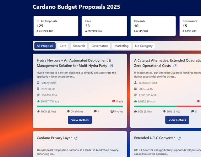 Cardano Budget Proposals