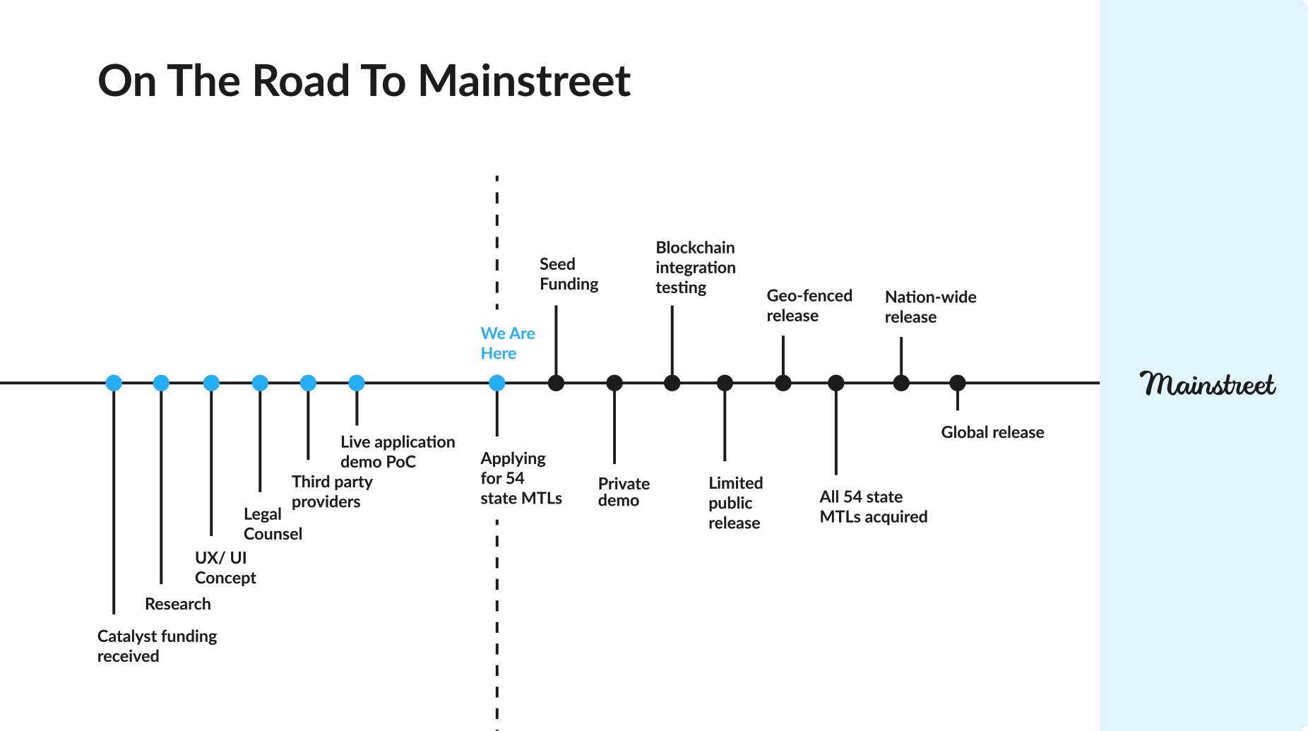 Roadmap